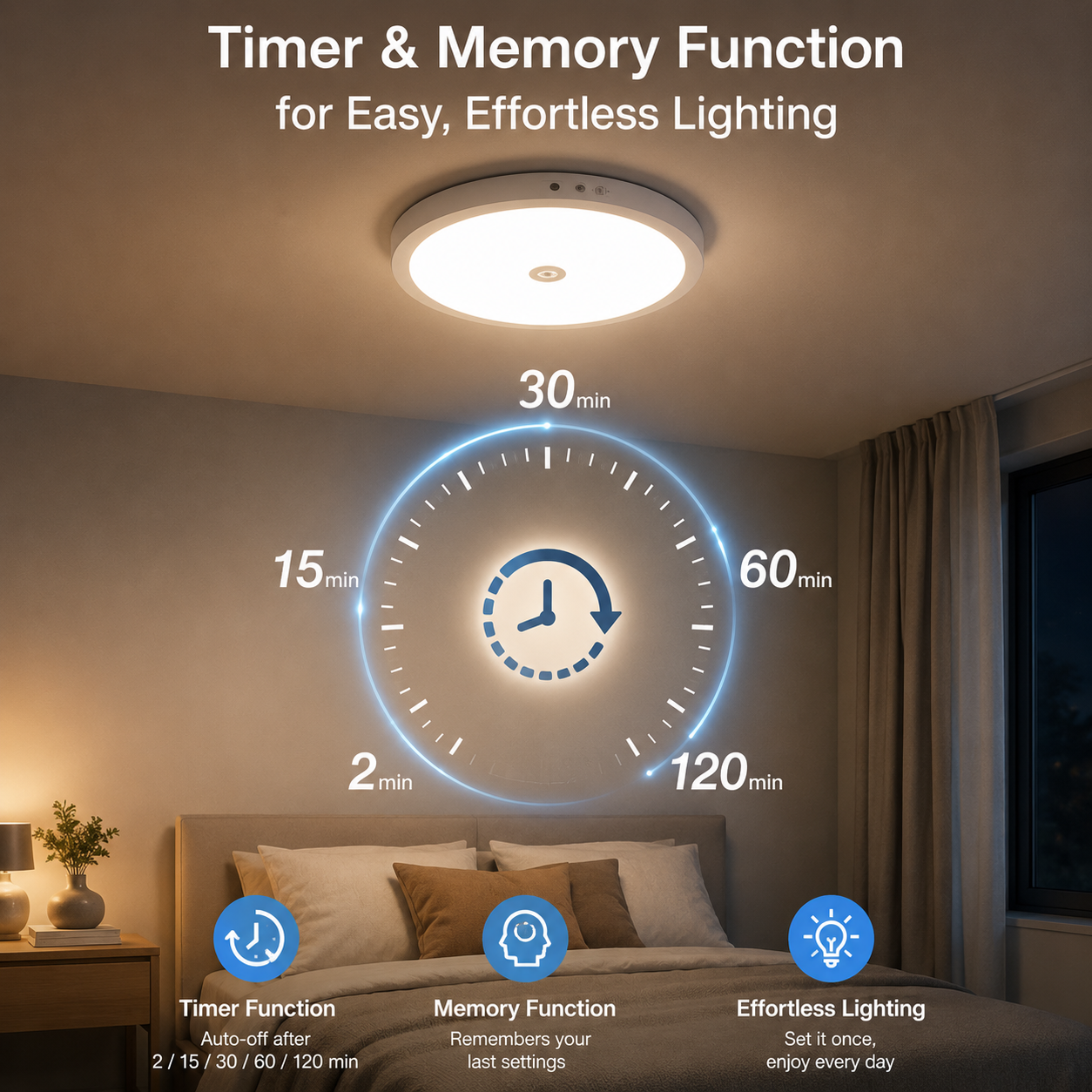 Motion-Sensing LED Ceiling Light